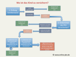 Kinder_pkv_uebersicht