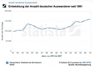 Auswanderer_Grafik
