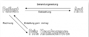 PKV_MOdell