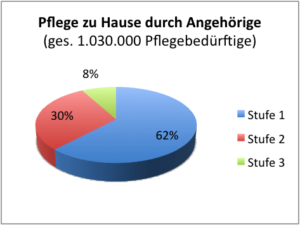 Pflege_1