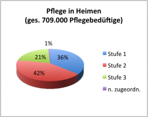 Pflege_3