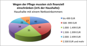 Pflege_4