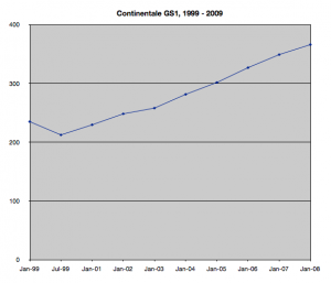 Conti_BAP_GS1_1