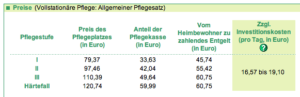 Pflegeheim_Berlin