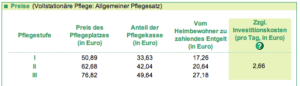 Pflegeheim_Ruegen