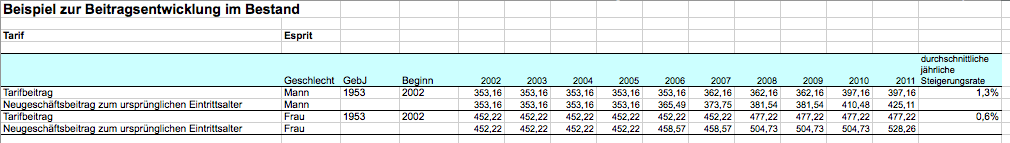 Dt_Ring_Esprit_Tabelle_Bestandskunde
