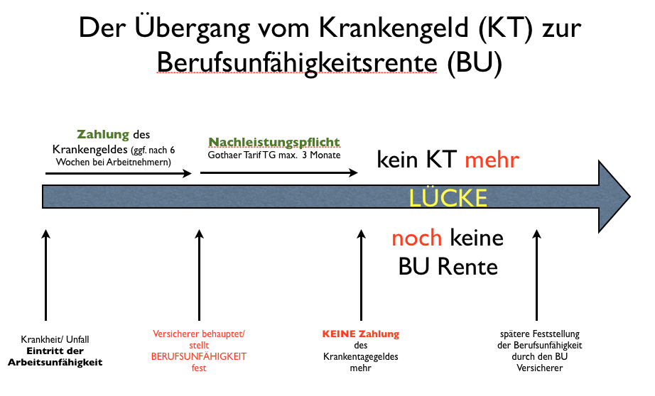 (c) Sven Hennig, online-pkv.de