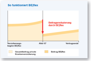 universa_BEflex
