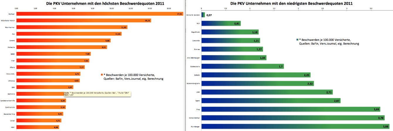 Beschwerden_Uebersicht