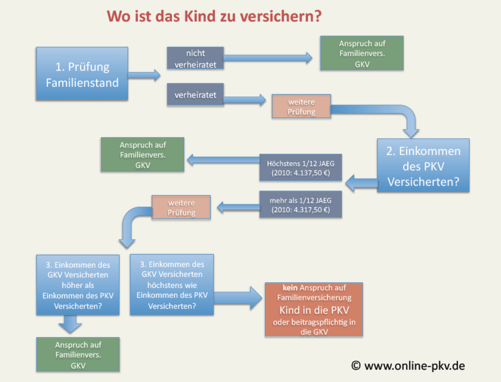 Kindernachvers_Übersicht