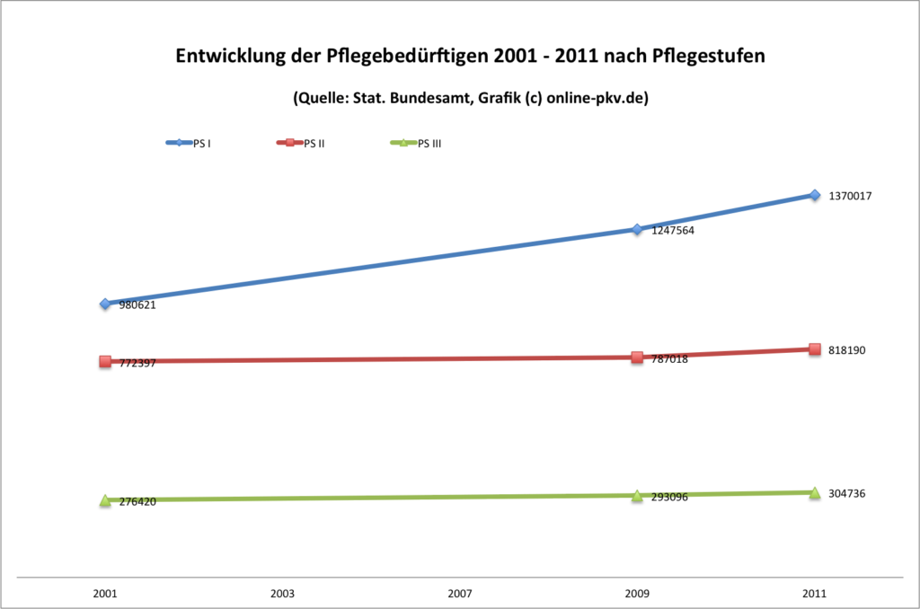 Blog_Pflegebed_Entwicklung