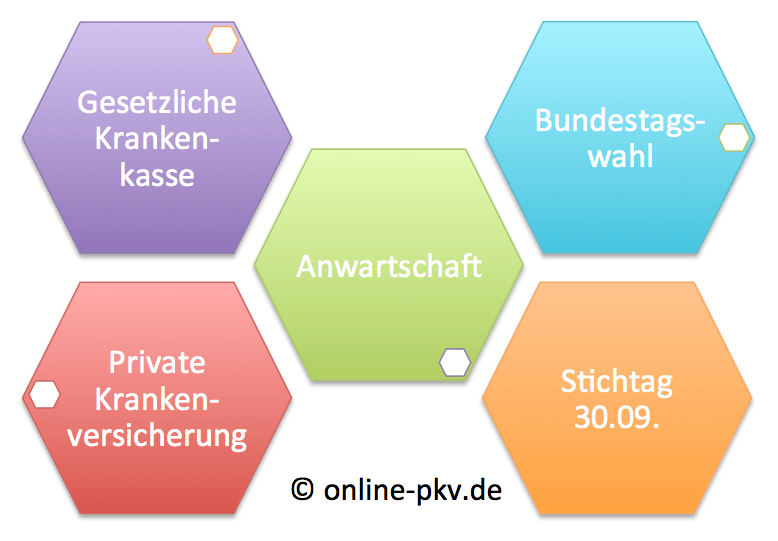 PKV_GKV_Wahl_Grafik