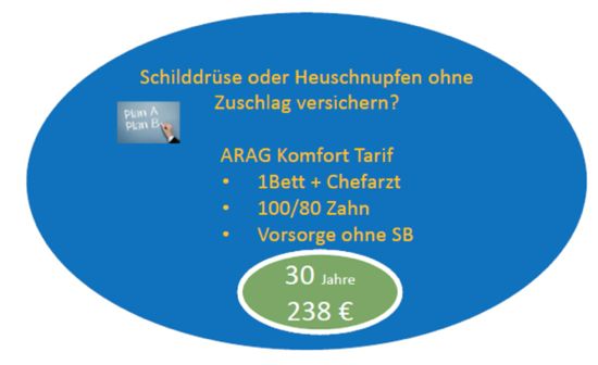 Vertriebsunsinn