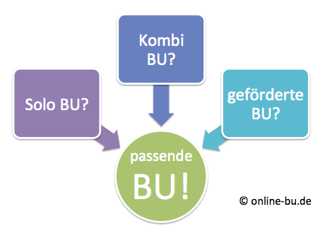 BU_Produkte