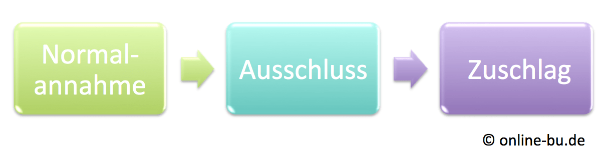 Bildschirmfoto 2014-01-24 um 00.16.41