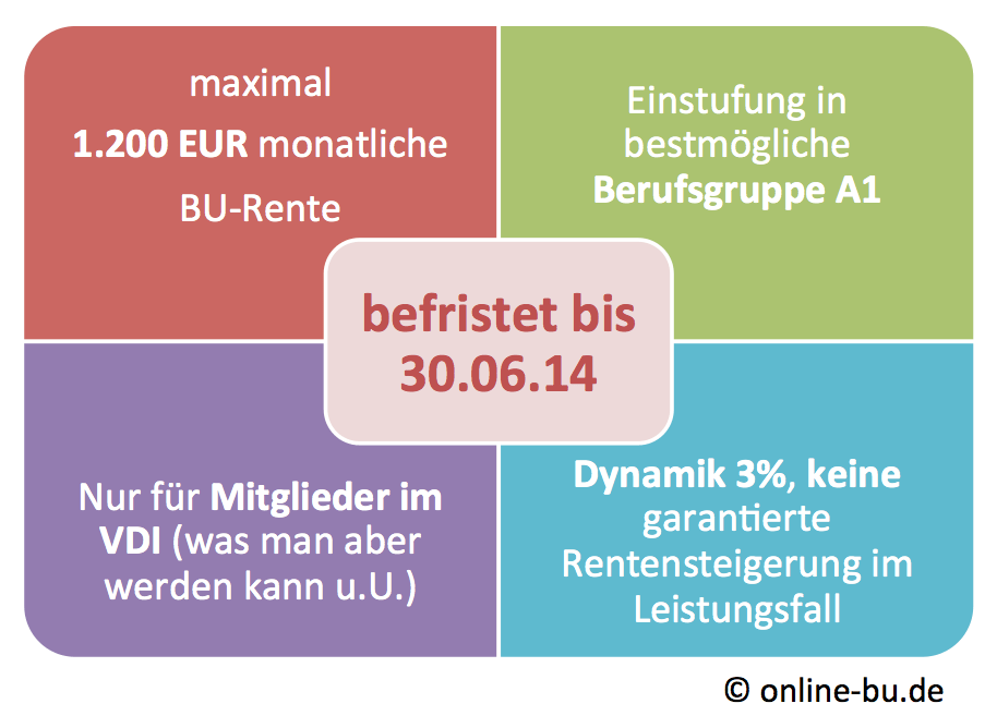 VDI_BU_2014_HDI_1