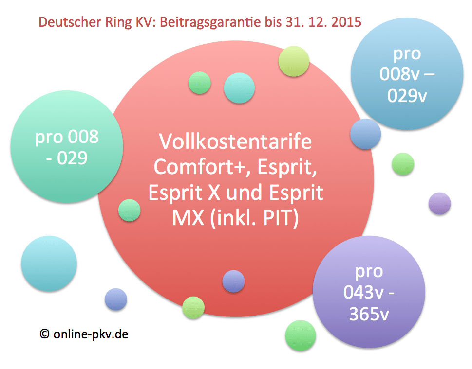 BAP Garantie DtRing 2015