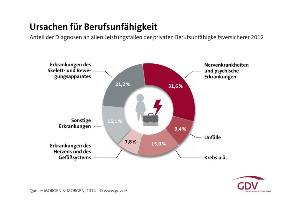 5_Grafik_BU_Ursachen_2014