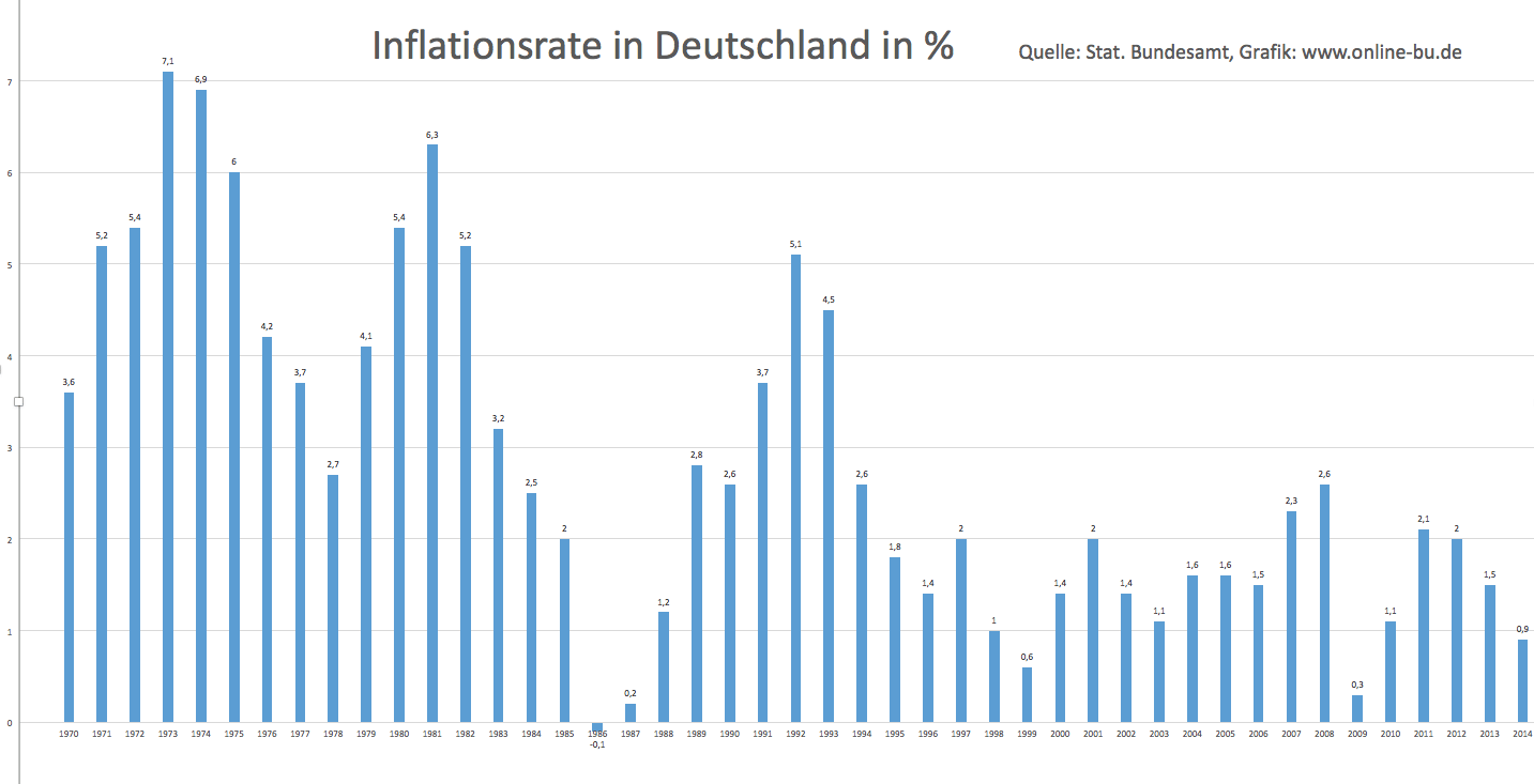 Garantierte Rentensteigerung, Leistungsdynamik, Anpassung ...