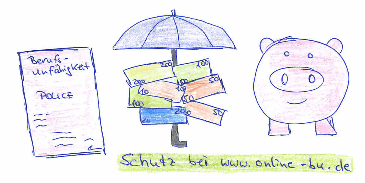 Die Absicherung Gegen Berufsunfahigkeit Reine Risikoabsicherung