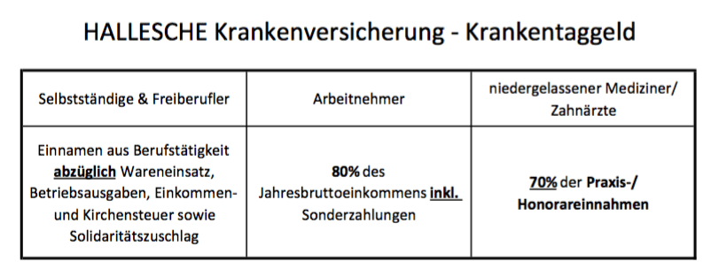 KT Anpassung - HALLESCHE Einkommen