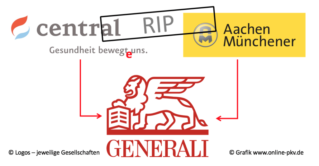 Grafik Central AM Generali Verschmelzung PKV BU Blog