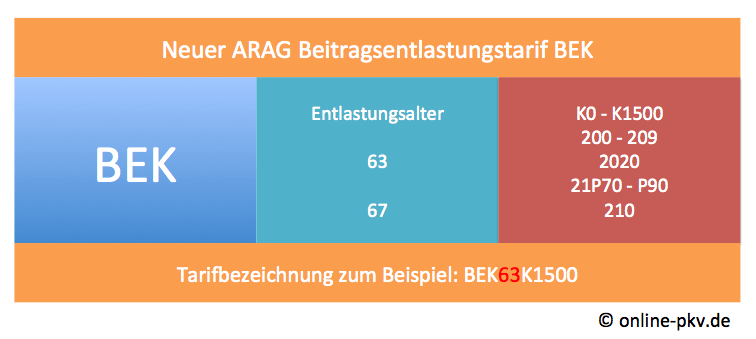 Huk anwartschaft kündigen