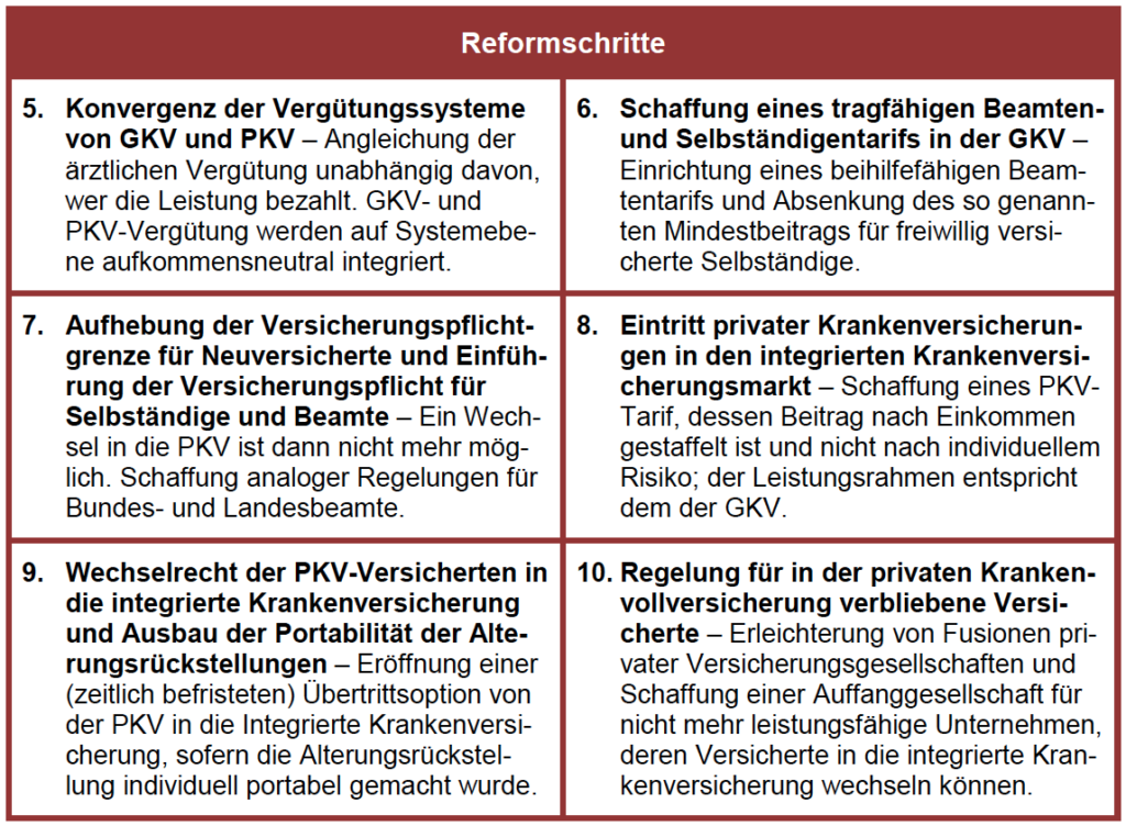 (c) Bertelsmann Stiftung, Zehn-Punkte-Plan, 2013