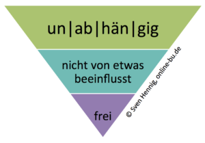 unabhängig beraten