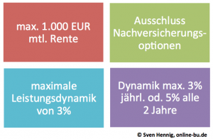 Gothaer Turboaktion 13 BU Einschränkungen