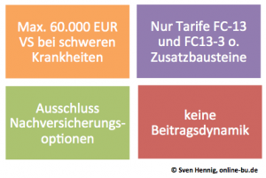 Gothaer Turboaktion 13 DD Einschränkungen