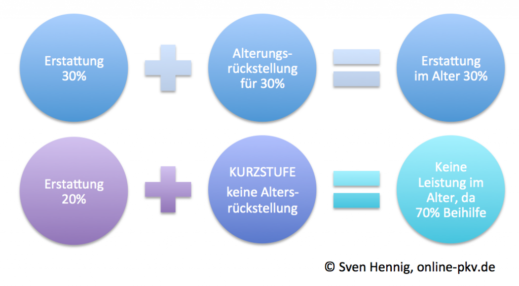 Beamte Baustein Kurzstufe