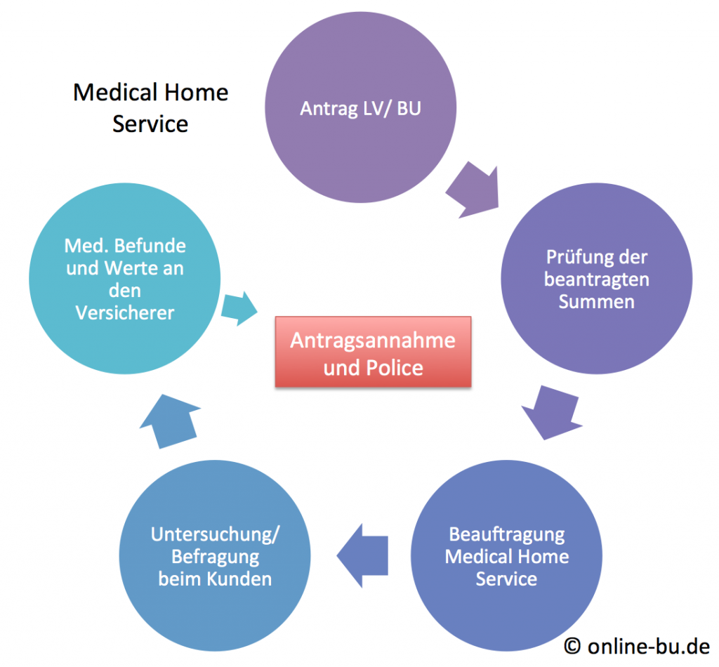 Medical_Home_Service