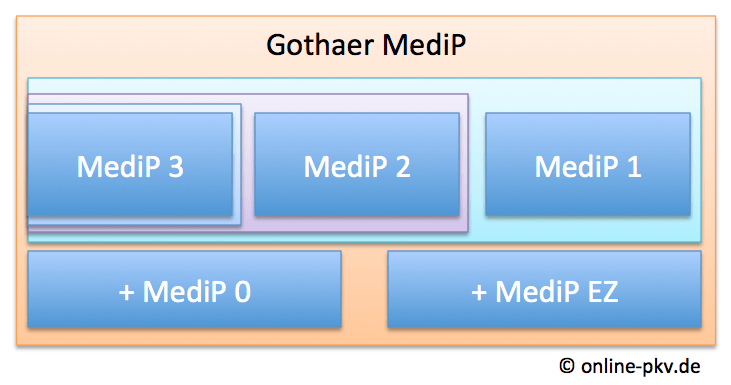 Gothaer_MediP