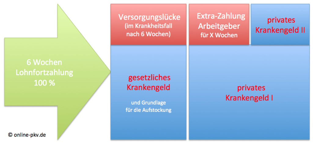 KT Aufstockung