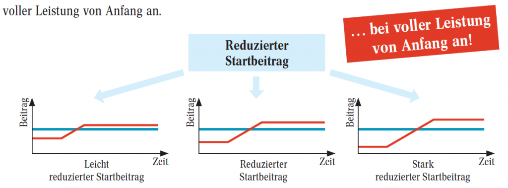 OlgaFlex_Startbeitrag