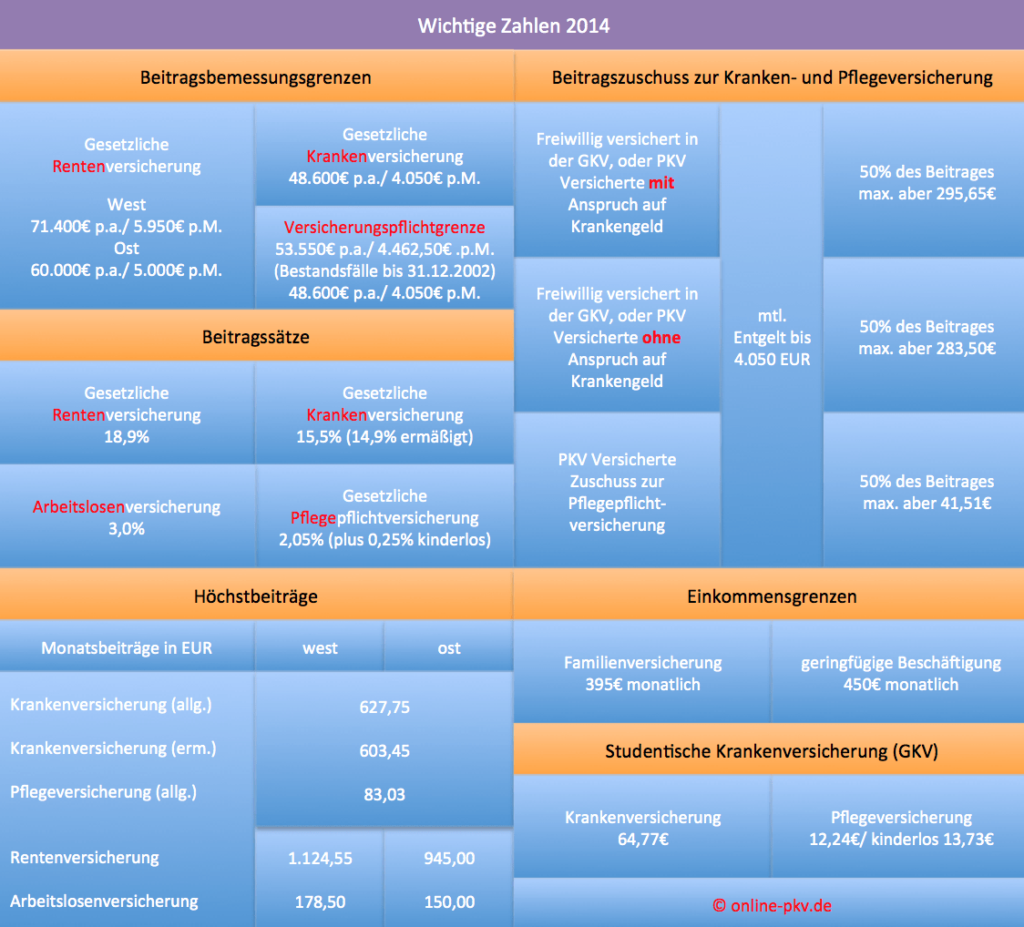 SVGroessen2014