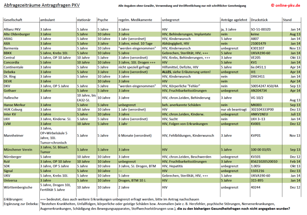 Antragsfragen_Uebersicht