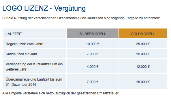 Finanztest Logolizenzen