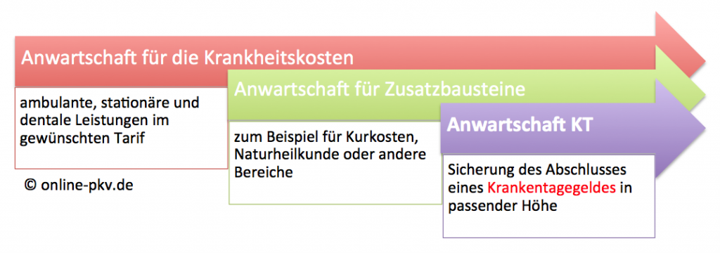 Anwartschaft_KT_