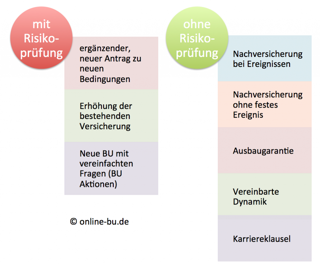 BU Erhöhungsmöglichkeiten