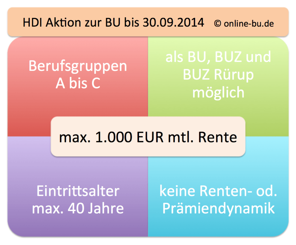 HDI Aktion 2014 Kriterien