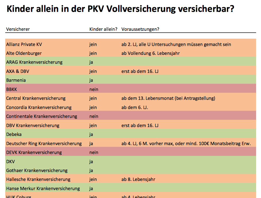 KV Kinder allein