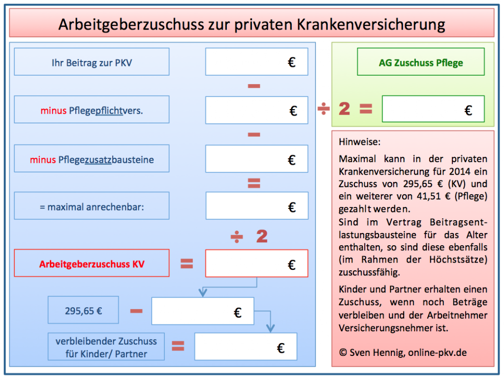 Berechnug AG Zuschuss 2014