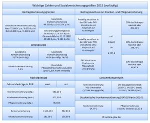 sv_groessen_2015_vorr