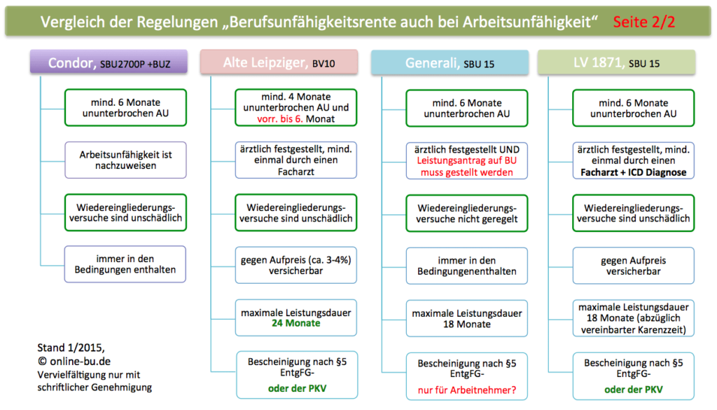 AU Regelungen m LV1871