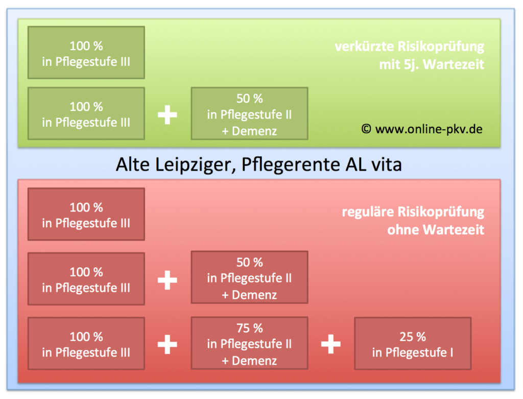 AlteLeipziger_ALvita_Übersicht