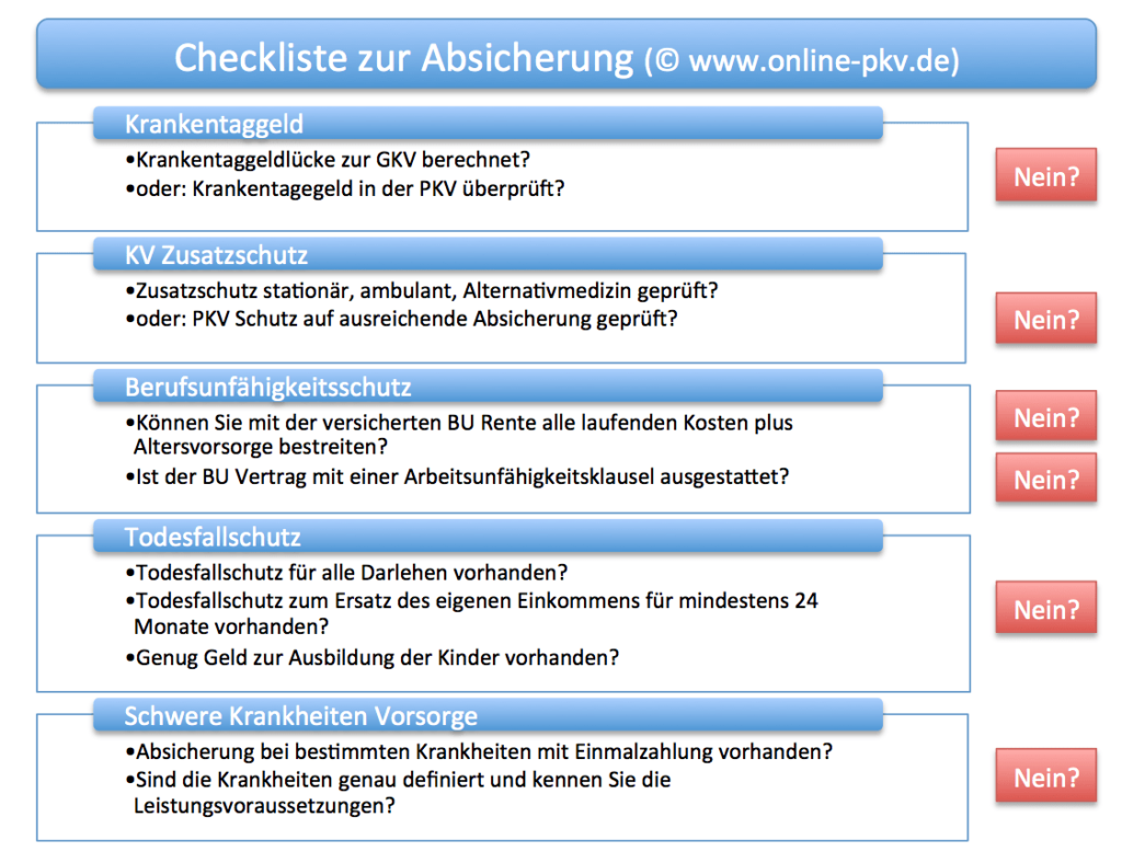 CheckListe Krebs