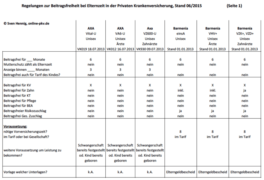 Elterngeld und Beitragsfreiheit Tabelle Screenshot