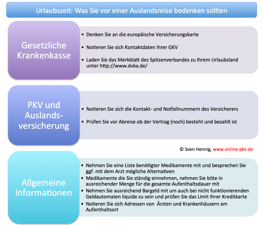 Hinweise Auslandsreise